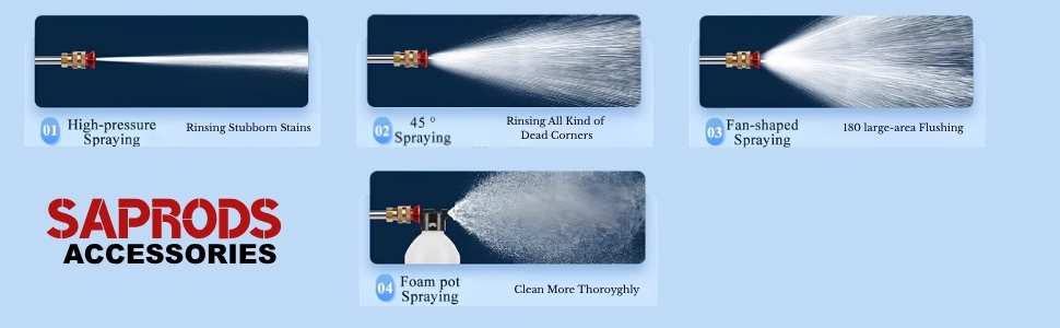SAPRODS product detail